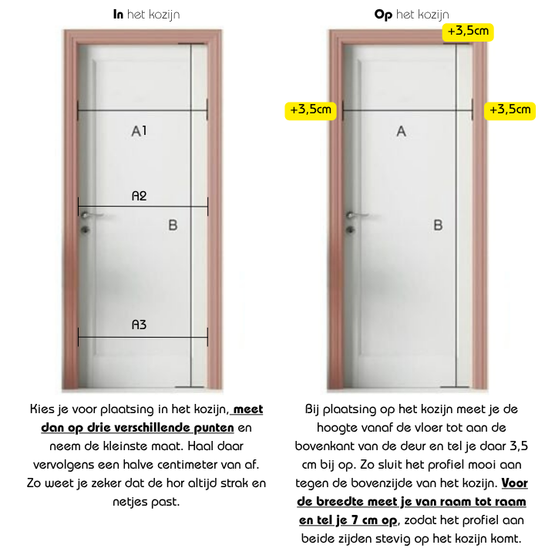 Meetinstructie